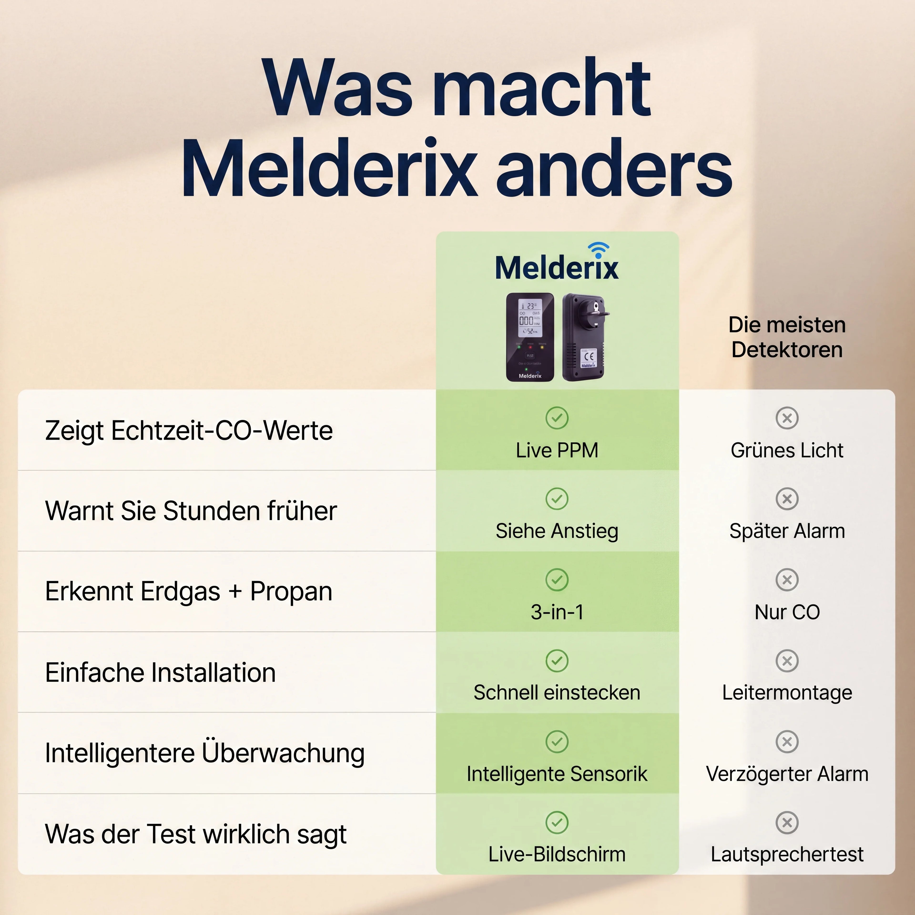 Melderix 4-i-1 CO-detektor för familj & husdjur